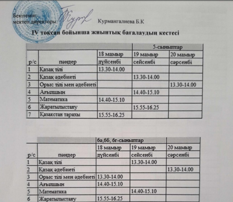IV тоқсан бойынша жиынтық бағалау кестесі