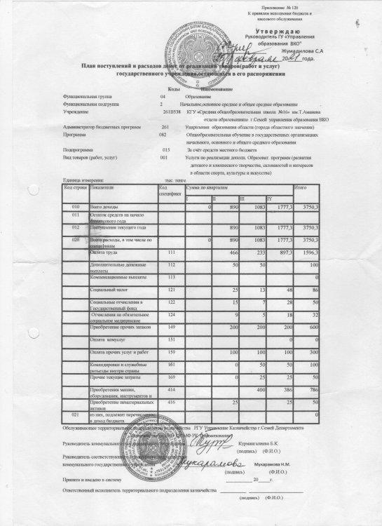 Кіріс және шығыс есебі 2021ж