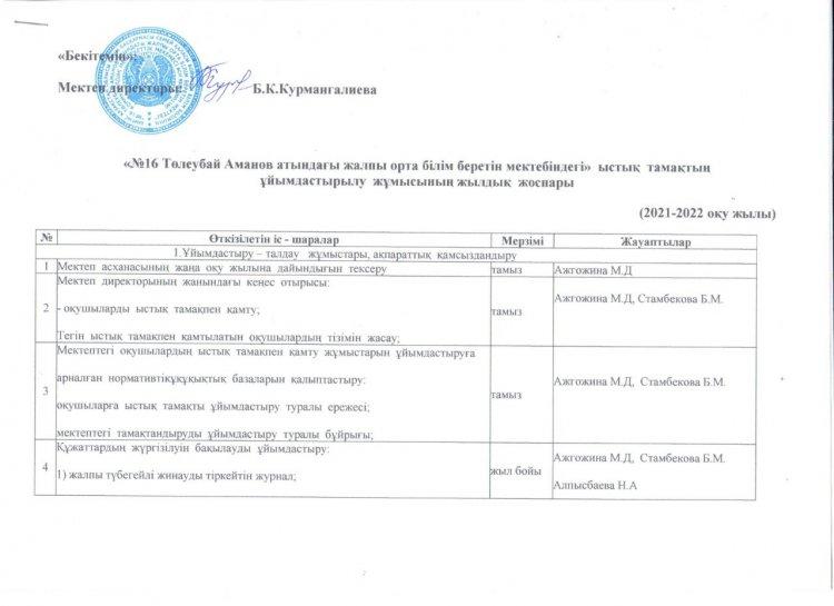 Ыстық тамақтың ұйымдастырылу жұмысының жоспары