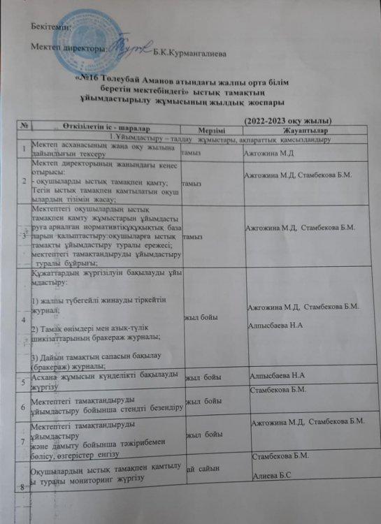 Ыстық тамақтың ұйымдастырылу жұмысының жылдық жоспары