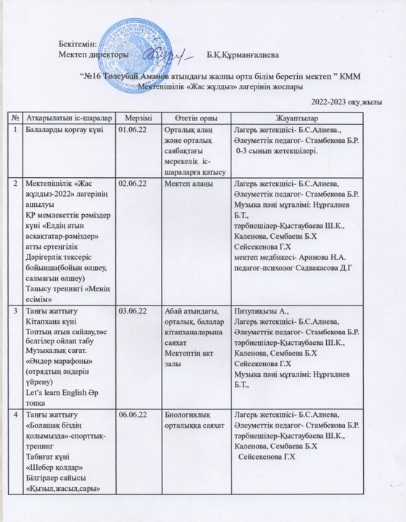 Мектепішілік "Жас жұлдыз" лагерінің  жоспары