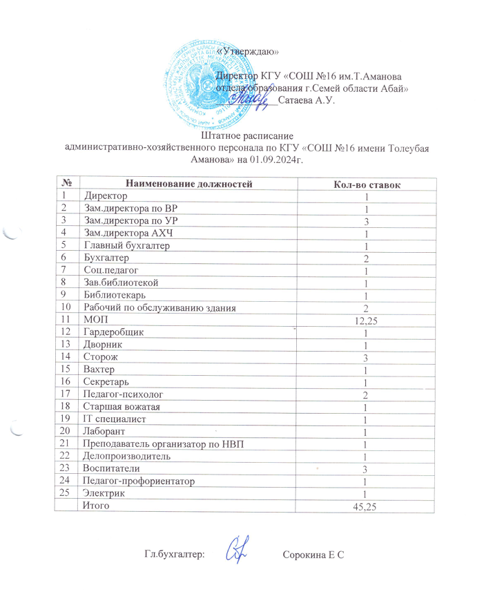 Штатное расписание  01.09.2024г
