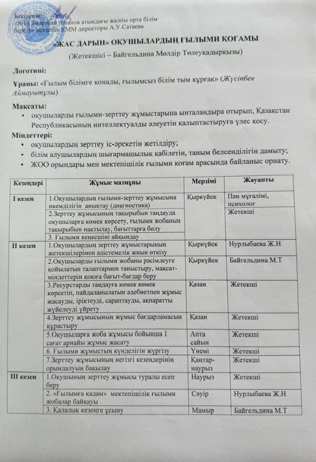 "Жас дарын" оқушылардың ғылыми қоғамы 2024-2025 оқу жылы