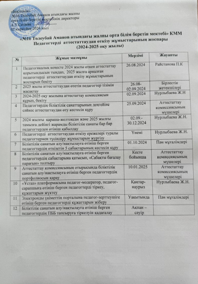 Педагогтарды аттестаттаудан өткізу жұмыстарының жұмыс жоспары 2024-2025 оқу жылы