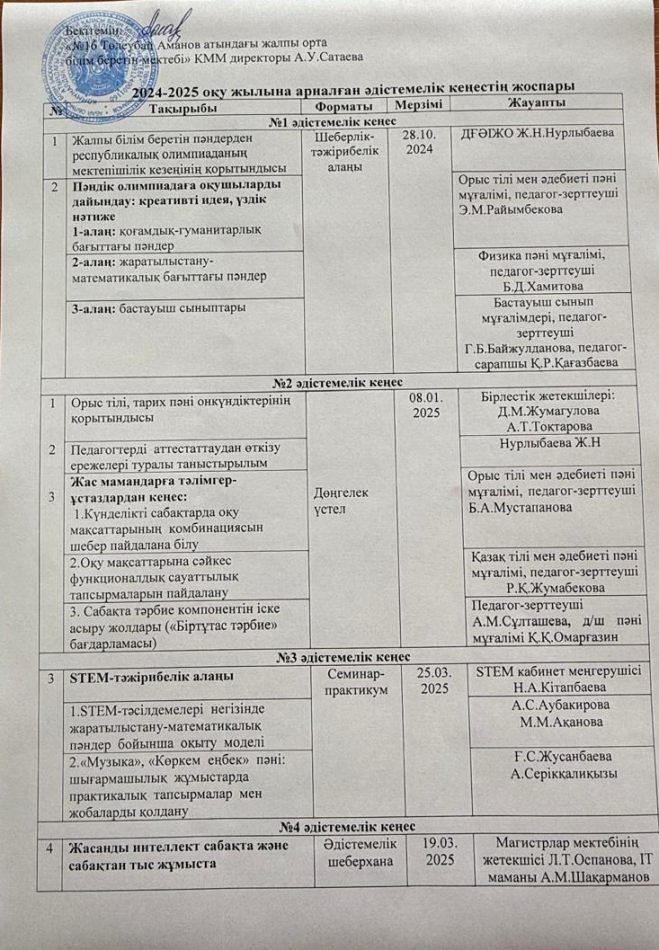 2024-2025 оқу жылына арналған әдістемелік кеңестің жоспары