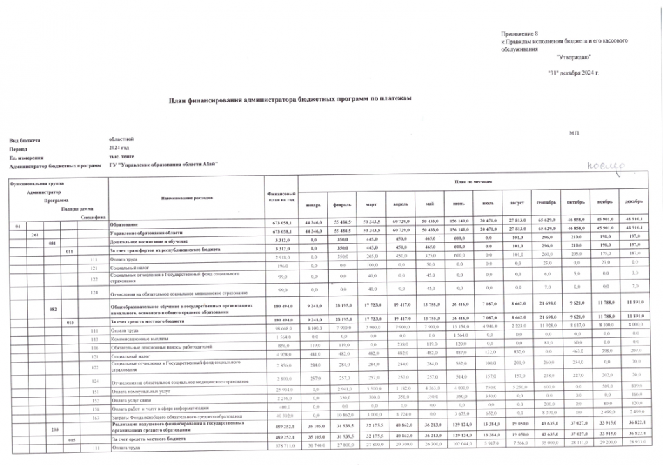 План финансирования 2024 г