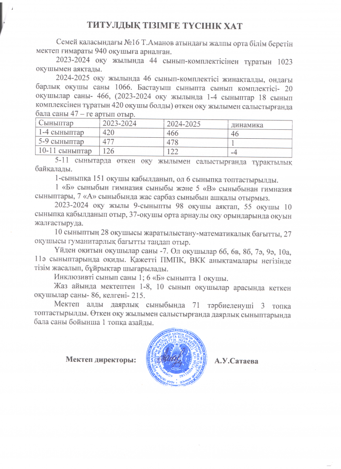 Титулдық тізімге түсінік хат 2024-2025 оқу жылы