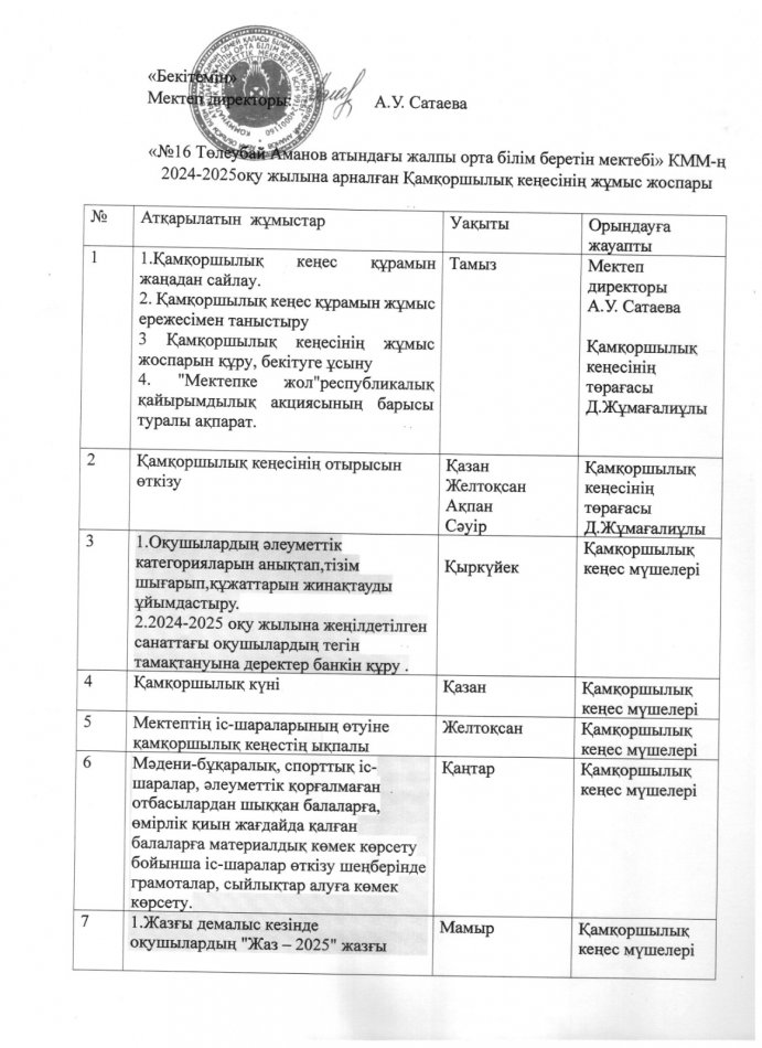 Қамқоршылық кеңесі жұмыс жоспары 2024-2025 оқу жылы