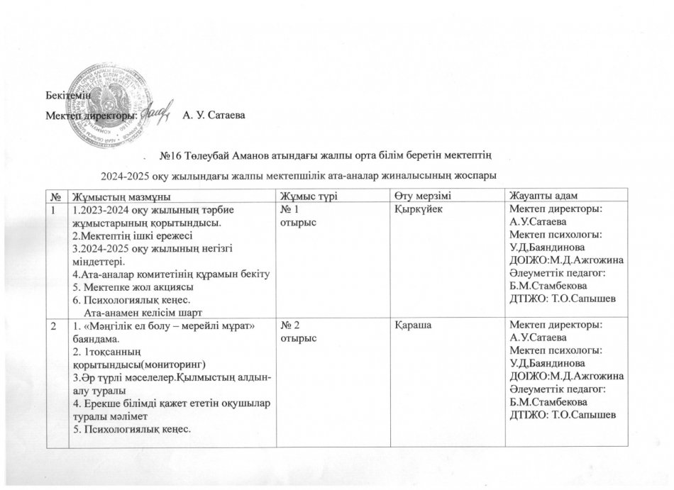 Мектепішілік ата-аналар жиналысының жұмыс жоспары 2024-2025 оқу жылы