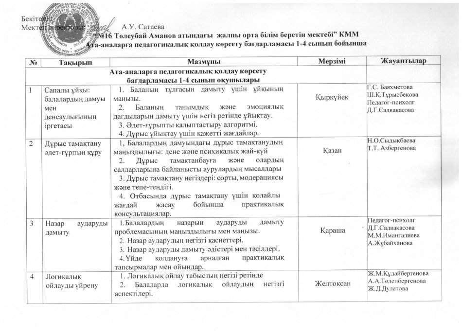 Ата-аналар педагогикалық қолдау көрсету бағдарламасы 1-4 сынып 2024-2025 оқу жылы
