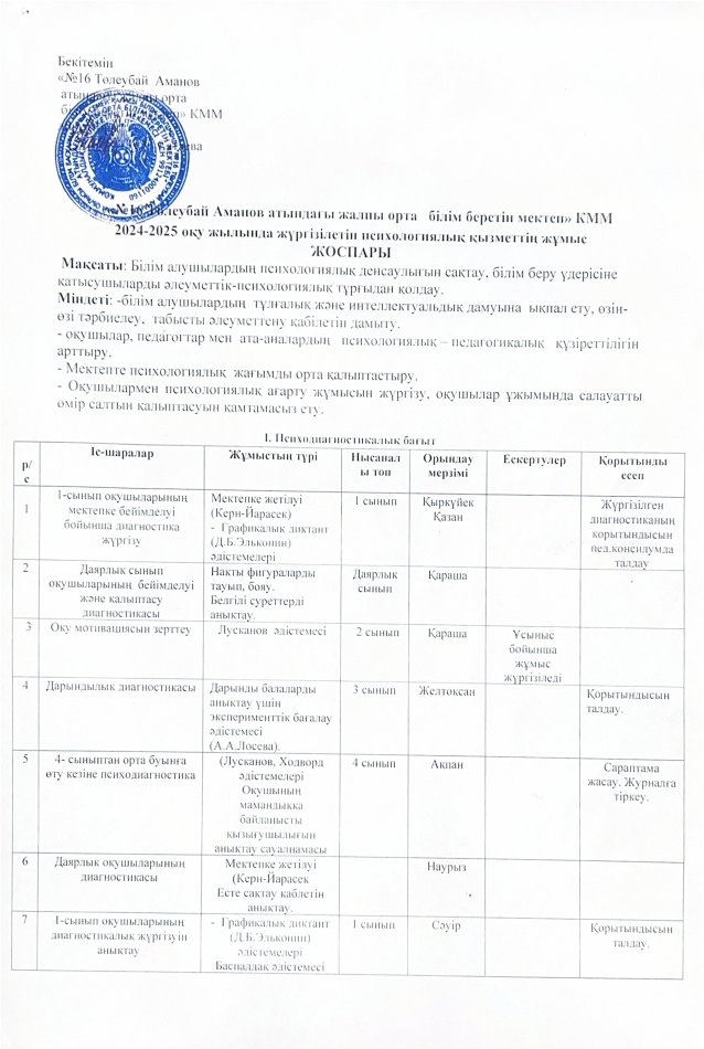 Психологиялық қызметінің  жұмыс жоаспары 2024-2025 оқу жылы