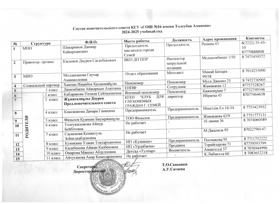 Қамқоршылық кеңес 2024-2025  оқу жылы