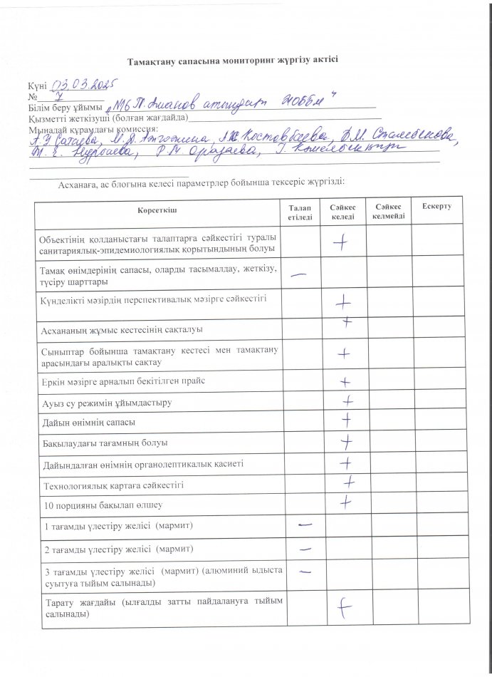 Асхананы тексеру актісі