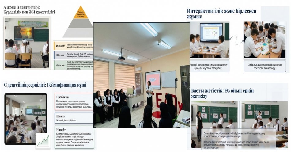 «Цифрлық білім беру ресурстарын қолданудың оқу үлгеріміне әсерін зерттеу. Lesson Study зерттеу сабағы»  атты TEDx форматындағы баяндама
